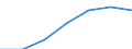 Number / Total / Total / Late foetal death / All deaths reported in the country / Strední Morava