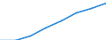 Number / Total / Total / Late foetal death / All deaths reported in the country / Germany