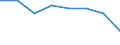 Number / Total / Total / Late foetal death / All deaths reported in the country / Estonia