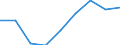 Unit of measure: Rate / Place of residence: All deaths reported in the country / Demographic indicator: Early neonatal mortality rate / Geopolitical entity (reporting): Prov. Limburg (BE)