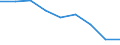 Unit of measure: Rate / Place of residence: All deaths reported in the country / Demographic indicator: Early neonatal mortality rate / Geopolitical entity (reporting): Prov. Vlaams-Brabant