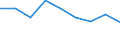 Unit of measure: Rate / Place of residence: All deaths reported in the country / Demographic indicator: Early neonatal mortality rate / Geopolitical entity (reporting): Prov. Liège