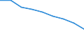 Unit of measure: Rate / Place of residence: All deaths reported in the country / Demographic indicator: Early neonatal mortality rate / Geopolitical entity (reporting): Bulgaria