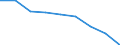 Unit of measure: Rate / Place of residence: All deaths reported in the country / Demographic indicator: Early neonatal mortality rate / Geopolitical entity (reporting): Severna i Yugoiztochna Bulgaria