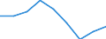 Unit of measure: Rate / Place of residence: All deaths reported in the country / Demographic indicator: Early neonatal mortality rate / Geopolitical entity (reporting): Severen tsentralen