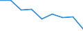 Unit of measure: Rate / Place of residence: All deaths reported in the country / Demographic indicator: Early neonatal mortality rate / Geopolitical entity (reporting): Severoiztochen