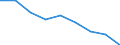 Unit of measure: Rate / Place of residence: All deaths reported in the country / Demographic indicator: Early neonatal mortality rate / Geopolitical entity (reporting): Yugoiztochen