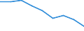 Unit of measure: Rate / Place of residence: All deaths reported in the country / Demographic indicator: Early neonatal mortality rate / Geopolitical entity (reporting): Yugozapaden