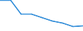 Unit of measure: Rate / Place of residence: All deaths reported in the country / Demographic indicator: Early neonatal mortality rate / Geopolitical entity (reporting): Yuzhen tsentralen