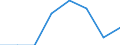 Unit of measure: Rate / Place of residence: All deaths reported in the country / Demographic indicator: Early neonatal mortality rate / Geopolitical entity (reporting): St?ední ?echy