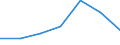 Unit of measure: Rate / Place of residence: All deaths reported in the country / Demographic indicator: Early neonatal mortality rate / Geopolitical entity (reporting): Hovedstaden