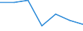 Unit of measure: Rate / Place of residence: All deaths reported in the country / Demographic indicator: Early neonatal mortality rate / Geopolitical entity (reporting): Sjælland