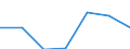 Unit of measure: Rate / Place of residence: All deaths reported in the country / Demographic indicator: Early neonatal mortality rate / Geopolitical entity (reporting): Nordjylland