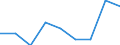Unit of measure: Rate / Place of residence: All deaths reported in the country / Demographic indicator: Early neonatal mortality rate / Geopolitical entity (reporting): Germany