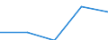 Unit of measure: Rate / Place of residence: All deaths reported in the country / Demographic indicator: Early neonatal mortality rate / Geopolitical entity (reporting): Baden-Württemberg