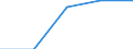 Unit of measure: Rate / Place of residence: All deaths reported in the country / Demographic indicator: Early neonatal mortality rate / Geopolitical entity (reporting): Oberbayern