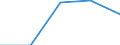 Unit of measure: Rate / Place of residence: All deaths reported in the country / Demographic indicator: Early neonatal mortality rate / Geopolitical entity (reporting): Unterfranken