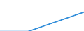 Unit of measure: Rate / Place of residence: All deaths reported in the country / Demographic indicator: Early neonatal mortality rate / Geopolitical entity (reporting): Kassel
