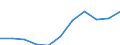 Unit of measure: Rate / Place of residence: All deaths reported in the country / Type of mortality: Late foetal mortality / Geopolitical entity (reporting): Belgium