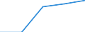 Unit of measure: Rate / Place of residence: All deaths reported in the country / Demographic indicator: Early neonatal mortality rate / Geopolitical entity (reporting): Braunschweig