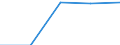 Unit of measure: Rate / Place of residence: All deaths reported in the country / Demographic indicator: Early neonatal mortality rate / Geopolitical entity (reporting): Weser-Ems