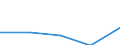 Unit of measure: Rate / Place of residence: All deaths reported in the country / Demographic indicator: Early neonatal mortality rate / Geopolitical entity (reporting): Münster