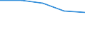 Unit of measure: Rate / Place of residence: All deaths reported in the country / Demographic indicator: Early neonatal mortality rate / Geopolitical entity (reporting): Arnsberg