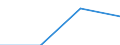 Unit of measure: Rate / Place of residence: All deaths reported in the country / Demographic indicator: Early neonatal mortality rate / Geopolitical entity (reporting): Chemnitz