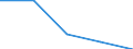 Unit of measure: Rate / Place of residence: All deaths reported in the country / Demographic indicator: Early neonatal mortality rate / Geopolitical entity (reporting): Sachsen-Anhalt