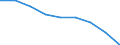 Unit of measure: Rate / Place of residence: All deaths reported in the country / Demographic indicator: Early neonatal mortality rate / Geopolitical entity (reporting): Estonia
