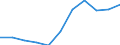 Unit of measure: Rate / Place of residence: All deaths reported in the country / Type of mortality: Late foetal mortality / Geopolitical entity (reporting): Vlaams Gewest