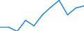 Unit of measure: Rate / Place of residence: All deaths reported in the country / Type of mortality: Late foetal mortality / Geopolitical entity (reporting): Prov. Antwerpen