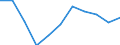 Unit of measure: Rate / Place of residence: All deaths reported in the country / Type of mortality: Late foetal mortality / Geopolitical entity (reporting): Prov. Limburg (BE)