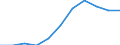 Unit of measure: Rate / Place of residence: All deaths reported in the country / Type of mortality: Late foetal mortality / Geopolitical entity (reporting): Prov. Oost-Vlaanderen