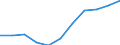 Unit of measure: Rate / Place of residence: All deaths reported in the country / Type of mortality: Late foetal mortality / Geopolitical entity (reporting): Prov. Vlaams-Brabant
