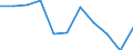 Unit of measure: Rate / Place of residence: All deaths reported in the country / Type of mortality: Late foetal mortality / Geopolitical entity (reporting): Prov. West-Vlaanderen