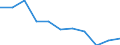 Unit of measure: Rate / Place of residence: All deaths reported in the country / Type of mortality: Late foetal mortality / Geopolitical entity (reporting): Région wallonne