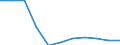 Unit of measure: Rate / Place of residence: All deaths reported in the country / Type of mortality: Late foetal mortality / Geopolitical entity (reporting): Prov. Brabant wallon
