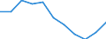 Unit of measure: Rate / Place of residence: All deaths reported in the country / Type of mortality: Late foetal mortality / Geopolitical entity (reporting): Prov. Hainaut