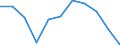 Unit of measure: Rate / Place of residence: All deaths reported in the country / Type of mortality: Late foetal mortality / Geopolitical entity (reporting): Prov. Liège