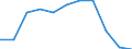 Unit of measure: Rate / Place of residence: All deaths reported in the country / Type of mortality: Late foetal mortality / Geopolitical entity (reporting): Prov. Luxembourg (BE)