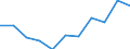 Unit of measure: Rate / Place of residence: All deaths reported in the country / Type of mortality: Late foetal mortality / Geopolitical entity (reporting): Prov. Namur