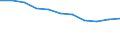 Unit of measure: Rate / Place of residence: All deaths reported in the country / Type of mortality: Late foetal mortality / Geopolitical entity (reporting): Bulgaria