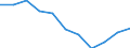 Unit of measure: Rate / Place of residence: All deaths reported in the country / Type of mortality: Late foetal mortality / Geopolitical entity (reporting): Severna i Yugoiztochna Bulgaria