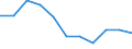 Unit of measure: Rate / Place of residence: All deaths reported in the country / Type of mortality: Late foetal mortality / Geopolitical entity (reporting): Severozapaden