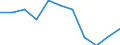 Unit of measure: Rate / Place of residence: All deaths reported in the country / Type of mortality: Late foetal mortality / Geopolitical entity (reporting): Severen tsentralen