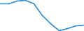 Unit of measure: Rate / Place of residence: All deaths reported in the country / Type of mortality: Late foetal mortality / Geopolitical entity (reporting): Severoiztochen