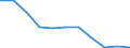 Unit of measure: Rate / Place of residence: All deaths reported in the country / Type of mortality: Late foetal mortality / Geopolitical entity (reporting): Yugozapadna i Yuzhna tsentralna Bulgaria