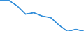 Unit of measure: Rate / Place of residence: All deaths reported in the country / Type of mortality: Late foetal mortality / Geopolitical entity (reporting): Yugozapaden