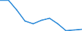 Unit of measure: Rate / Place of residence: All deaths reported in the country / Type of mortality: Late foetal mortality / Geopolitical entity (reporting): Yuzhen tsentralen